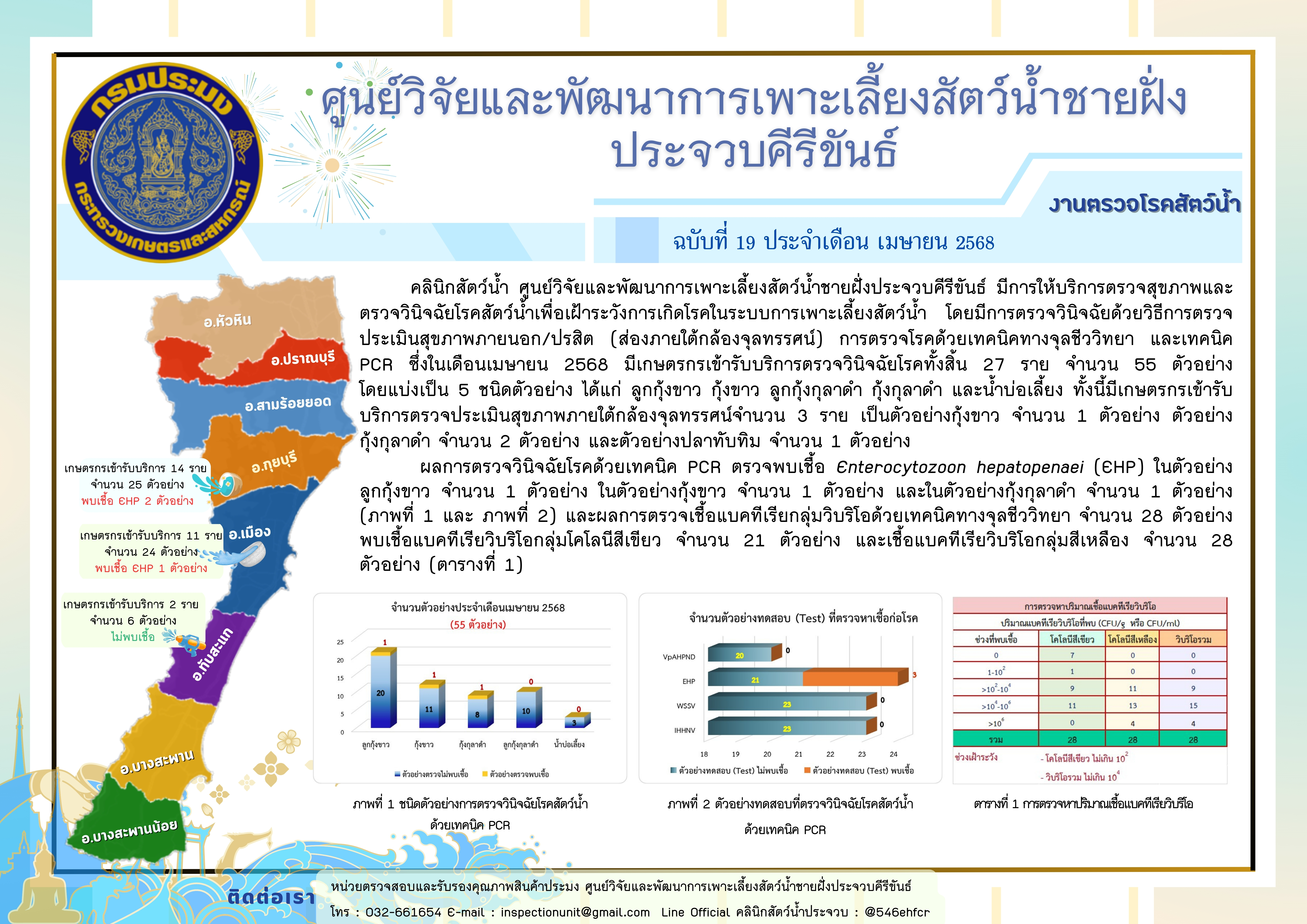 ฉบับที่ 19/2568 การให้บริการตรวจสุขภาพสัตว์น้ำและตรวจวินิจฉัยโรคสัตว์น้ำจากเกษตรกร ในเดือน เมษายน 2568
