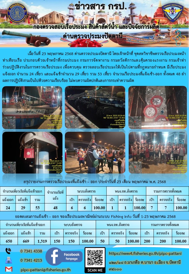 ข่าวสารการปฏิบัติงาน ด่านตรวจประมงปัตตานี วันที่ 23 พฤษภาคม 2568