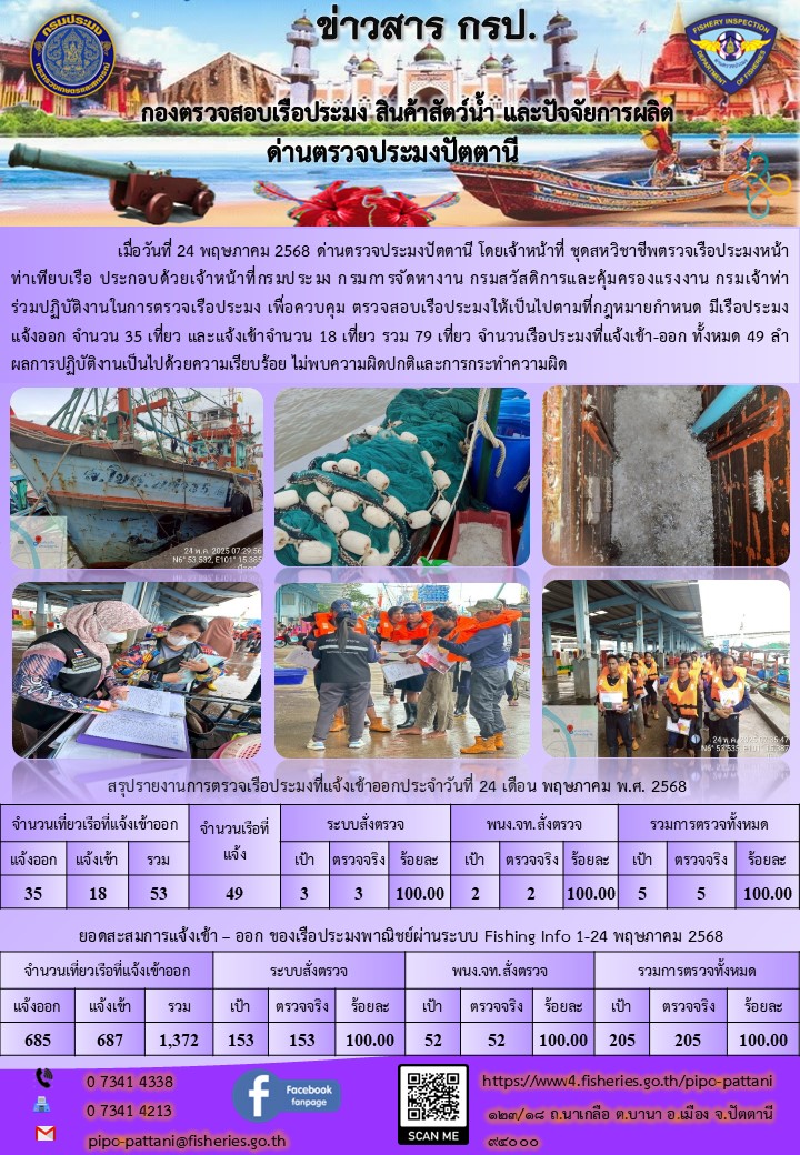 ข่าวสารการปฏิบัติงาน ด่านตรวจประมงปัตตานี วันที่ 24 พฤษภาคม 2568