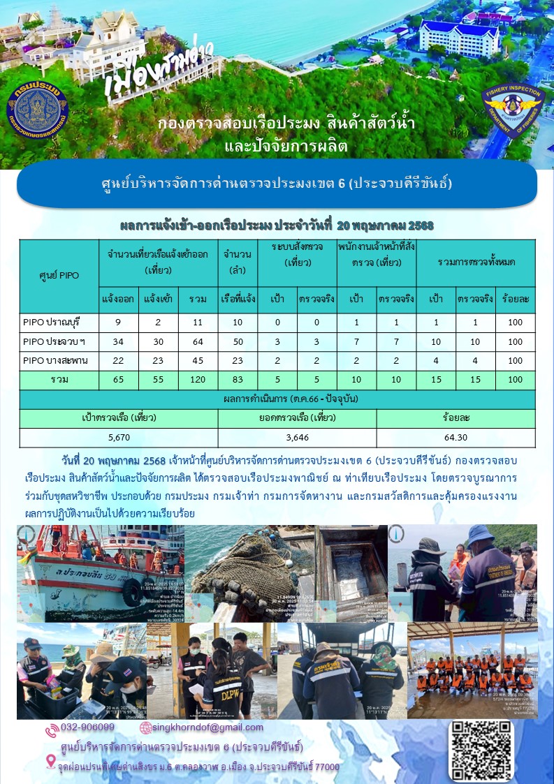 ตรวจสอบเรือประมงพาณิชย์ ณ ท่าเทียบเรือประมง..คลิก