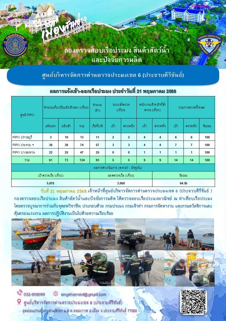 ตรวจสอบเรือประมงพาณิชย์ ณ ท่าเทียบเรือประมง..คลิก