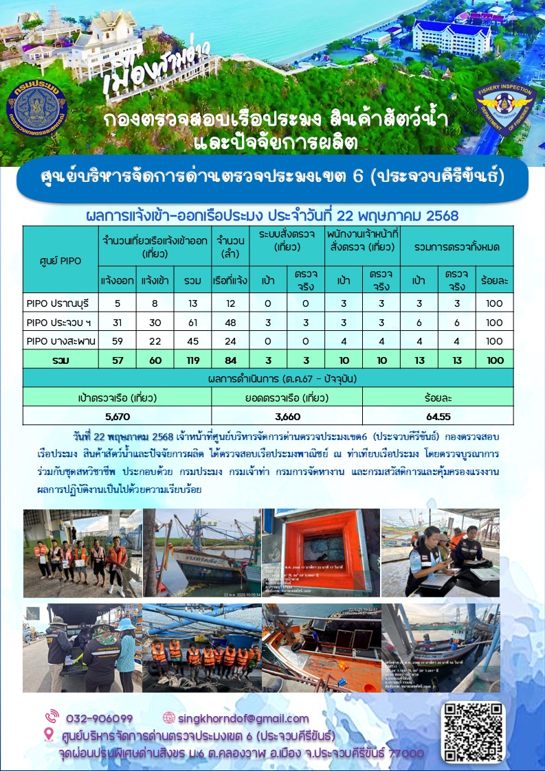 ตรวจสอบเรือประมงพาณิชย์ ณ ท่าเทียบเรือประมง..คลิก