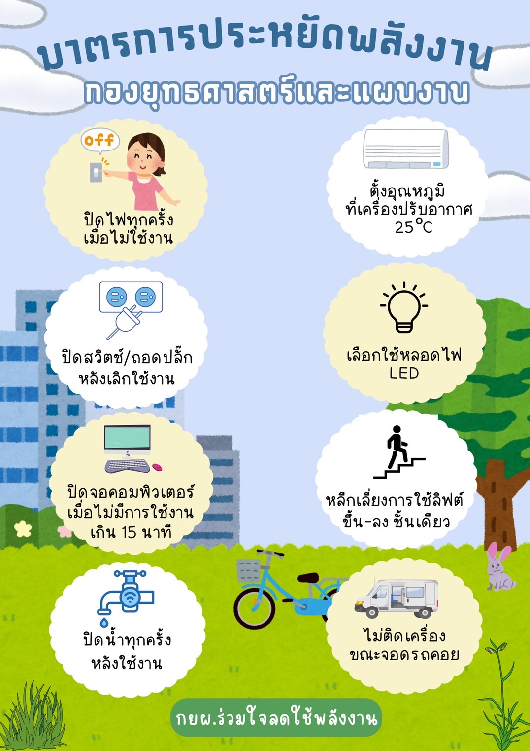 มาตรการประหยัดพลังงาน กองยุทธศาสตร์และแผนงาน