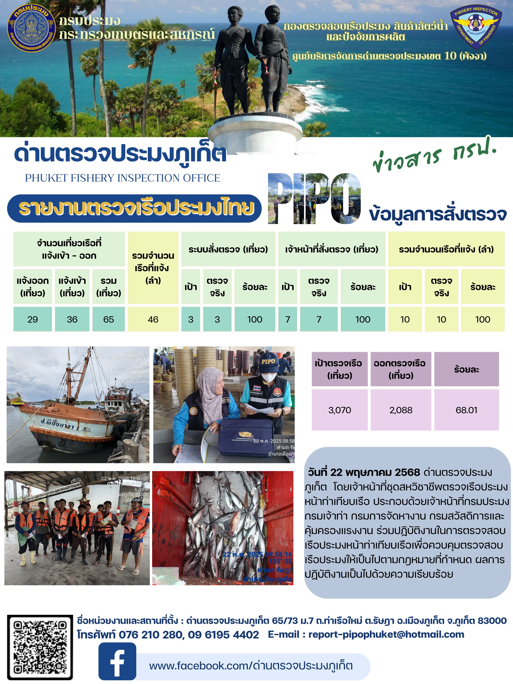 ข่าวประชาสัมพันธ์กิจกรรมการตรวจเรือประมงพาณิชย์แจ้งเข้า - ออก วันที่ 22 พฤษภาคม 2568..คลิก