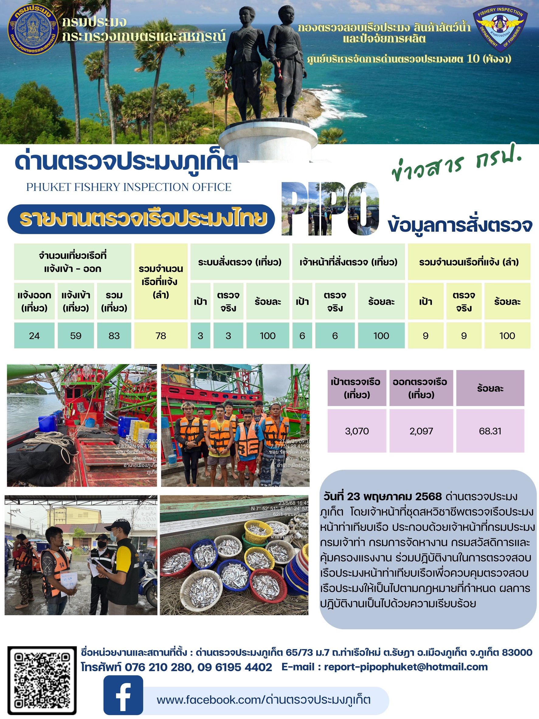 ข่าวประชาสัมพันธ์กิจกรรมการตรวจเรือประมงพาณิชย์แจ้งเข้า - ออก วันที่ 23 พฤษภาคม 2568..คลิก
