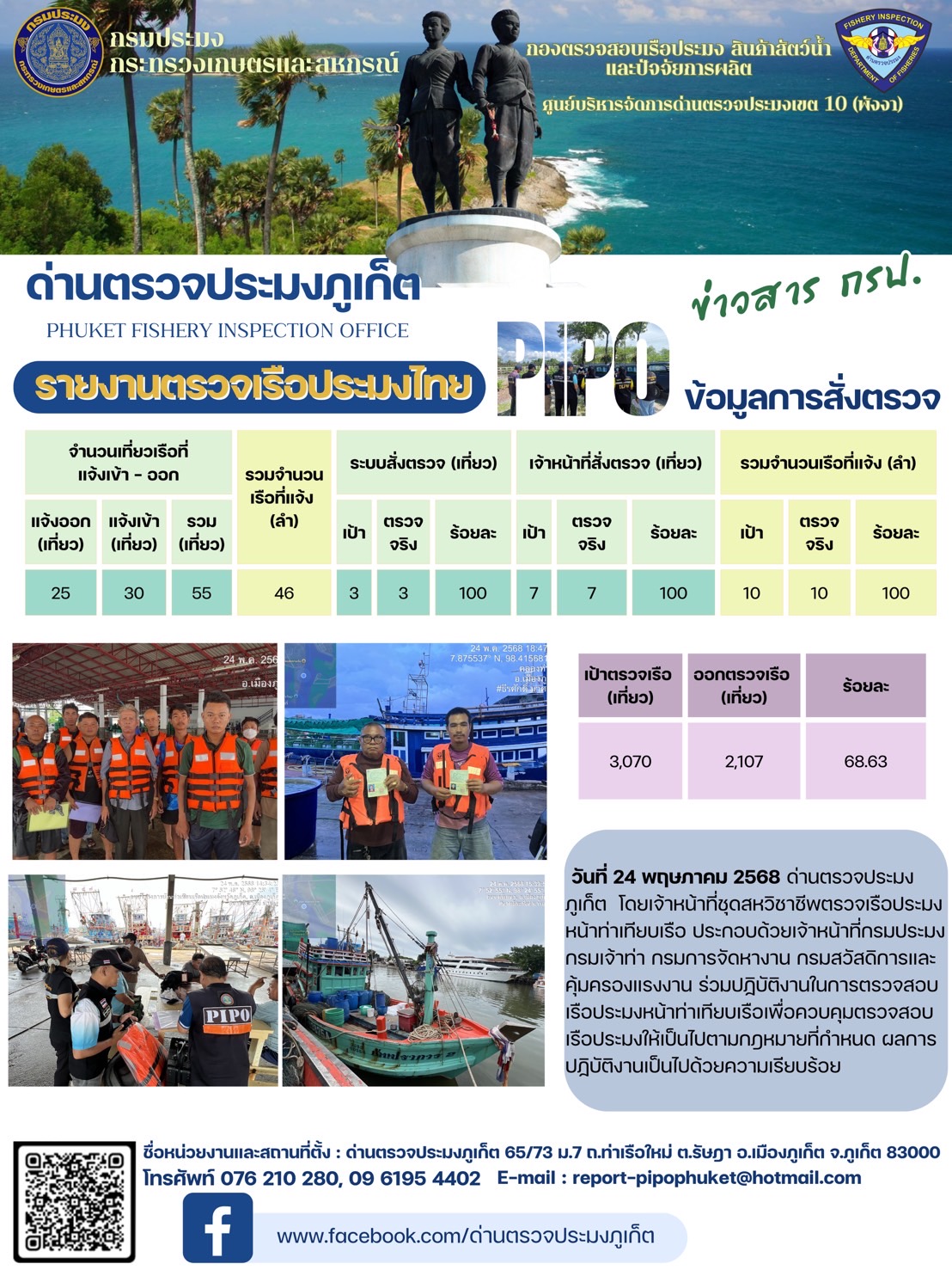 ข่าวประชาสัมพันธ์กิจกรรมการตรวจเรือประมงพาณิชย์แจ้งเข้า - ออก วันที่ 24 พฤษภาคม 2568..คลิก