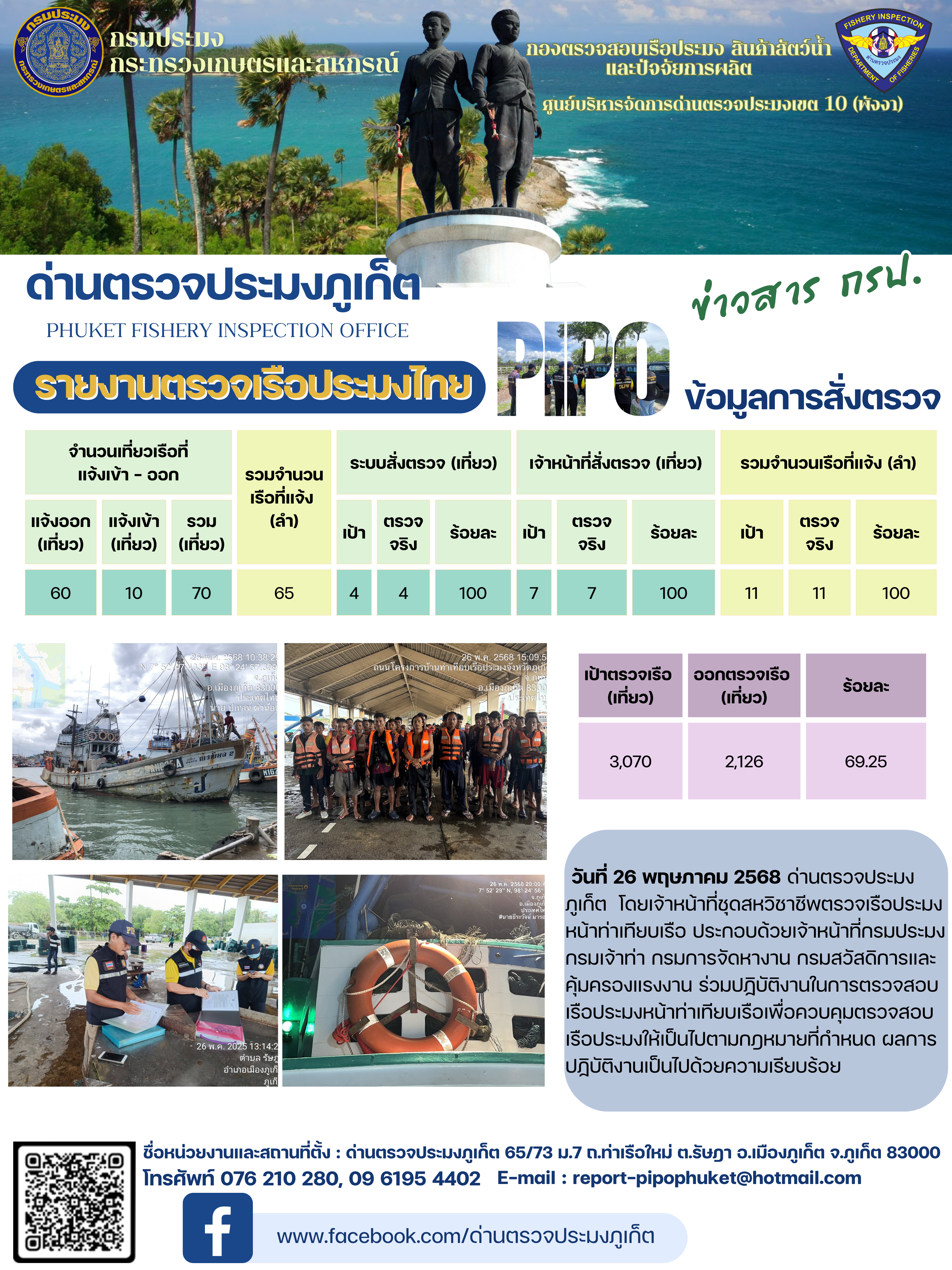 ข่าวประชาสัมพันธ์กิจกรรมการตรวจเรือประมงพาณิชย์แจ้งเข้า - ออก วันที่ 26 พฤษภาคม 2568..คลิก