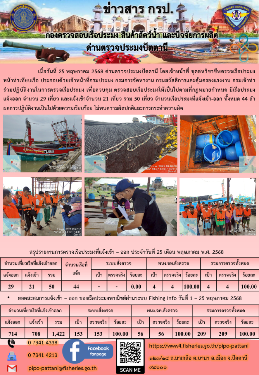 ข่าวสารการปฏิบัติงาน ด่านตรวจประมงปัตตานี วันที่ 25 พฤษภาคม 2568