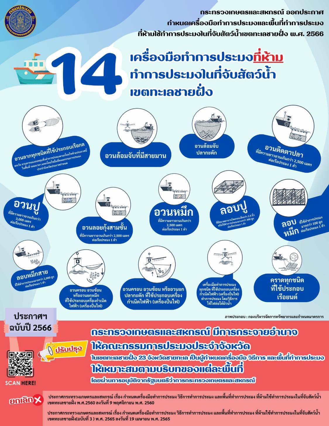 รวมประกาศกระทรวงเกษตรและสหกรณ์ (ฉบับปรับปรุง)