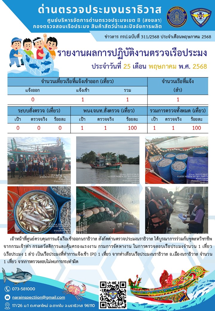 ประชาสัมพันธ์ด่านตรวจประมงนราธิวาส ประจำวันที่ 25 พฤษภาคม 2568..คลิก