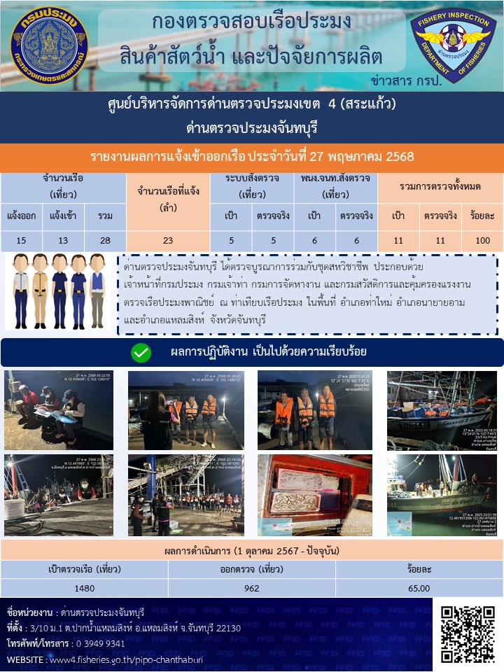รายงานการปฏิบัติงานประจำวันที่ 27 พฤษภาคม 2568