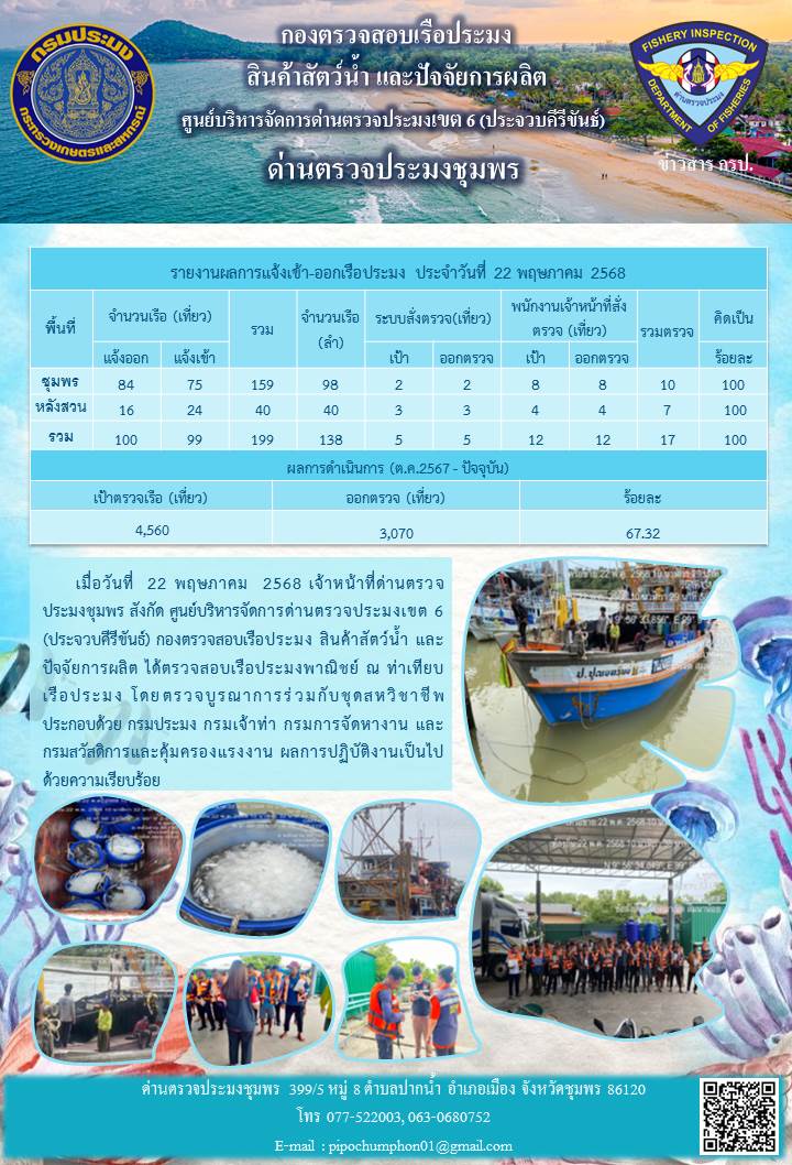 ข่าวสารการปฎิบัติงานประจำวันที่ 22 พฤษภาคม 2568..คลิก