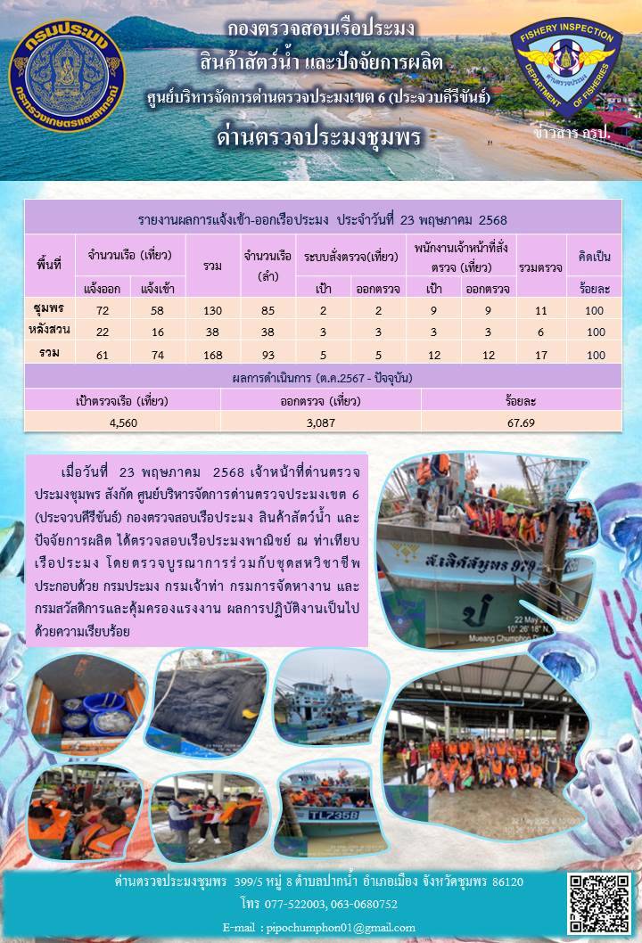 ข่าวสารการปฎิบัติงานประจำวันที่ 23 พฤษภาคม 2568..คลิก