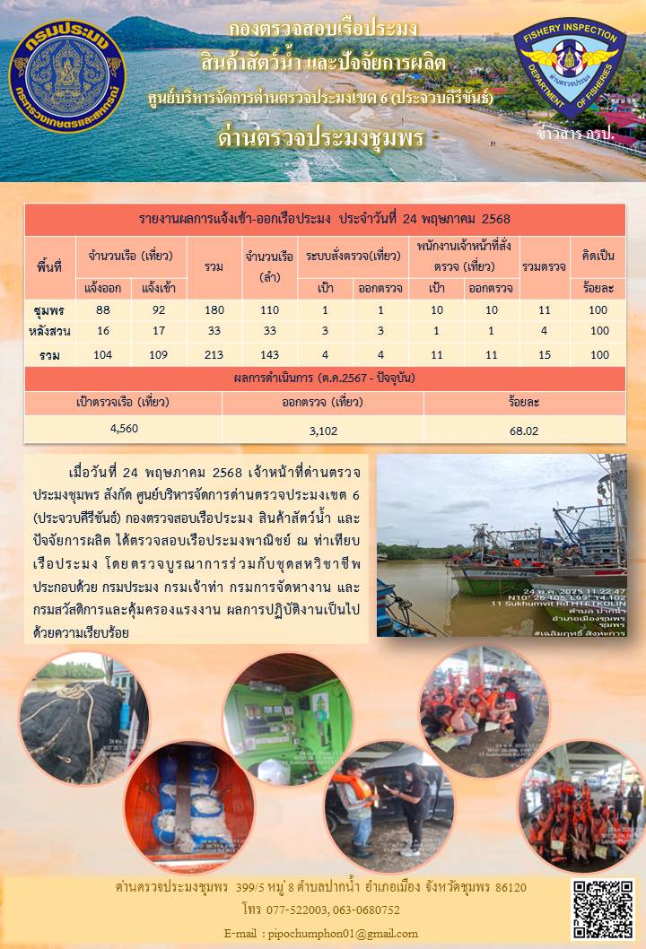 ข่าวสารการปฎิบัติงานประจำวันที่ 24 พฤษภาคม 2568..คลิก
