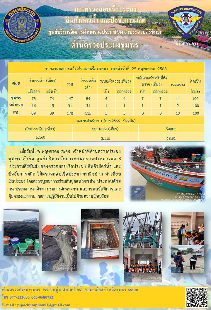 ข่าวสารการปฎิบัติงานประจำวันที่ 25 พฤษภาคม 2568..คลิก