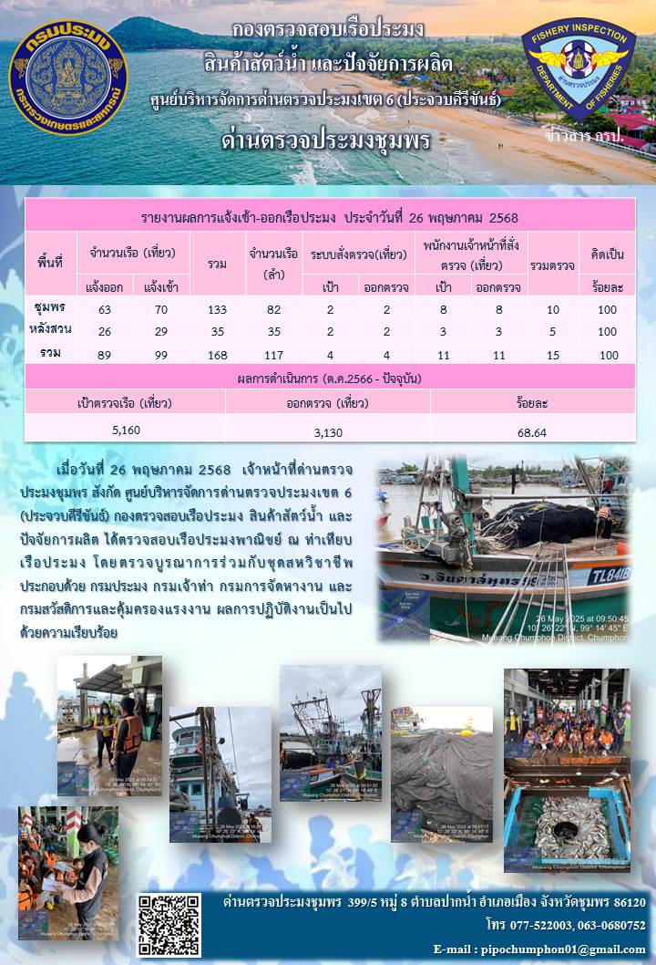 ข่าวสารการปฎิบัติงานประจำวันที่ 26 พฤษภาคม 2568..คลิก