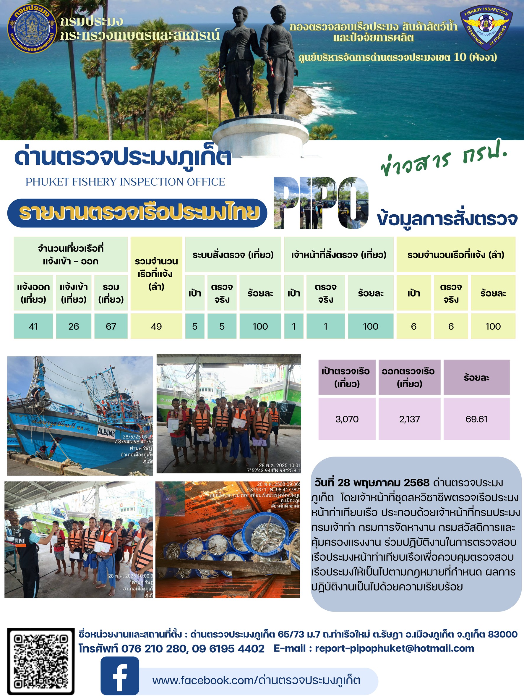 ข่าวประชาสัมพันธ์กิจกรรมการตรวจเรือประมงพาณิชย์แจ้งเข้า - ออก วันที่ 28 พฤษภาคม 2568..คลิก