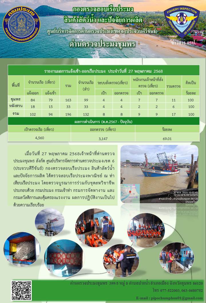 ข่าวสารการปฎิบัติงานประจำวันที่ 27 พฤษภาคม 2568..คลิก