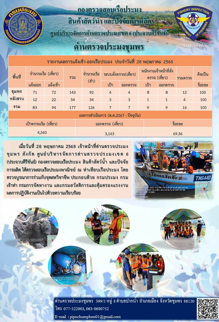 ข่าวสารการปฎิบัติงานประจำวันที่ 28 พฤษภาคม 2568..คลิก