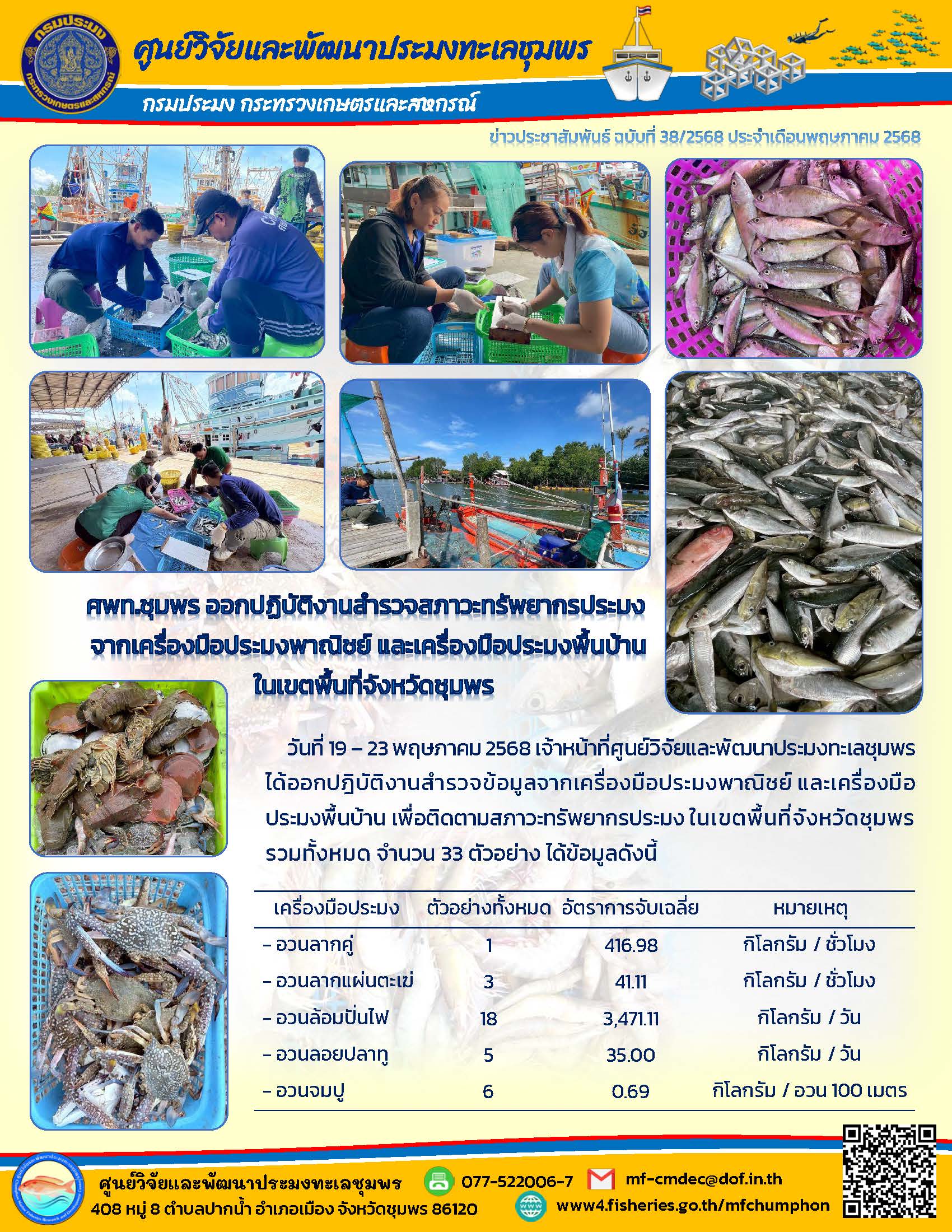 ศพท.ชุมพร ออกปฎิบัติงานสำรวจข้อมูลจากเครื่องมือประมงพาณิชย์และเครื่องมือประมงพื้นบ้านในเขตพื้นที่จังหวัดชุมพร