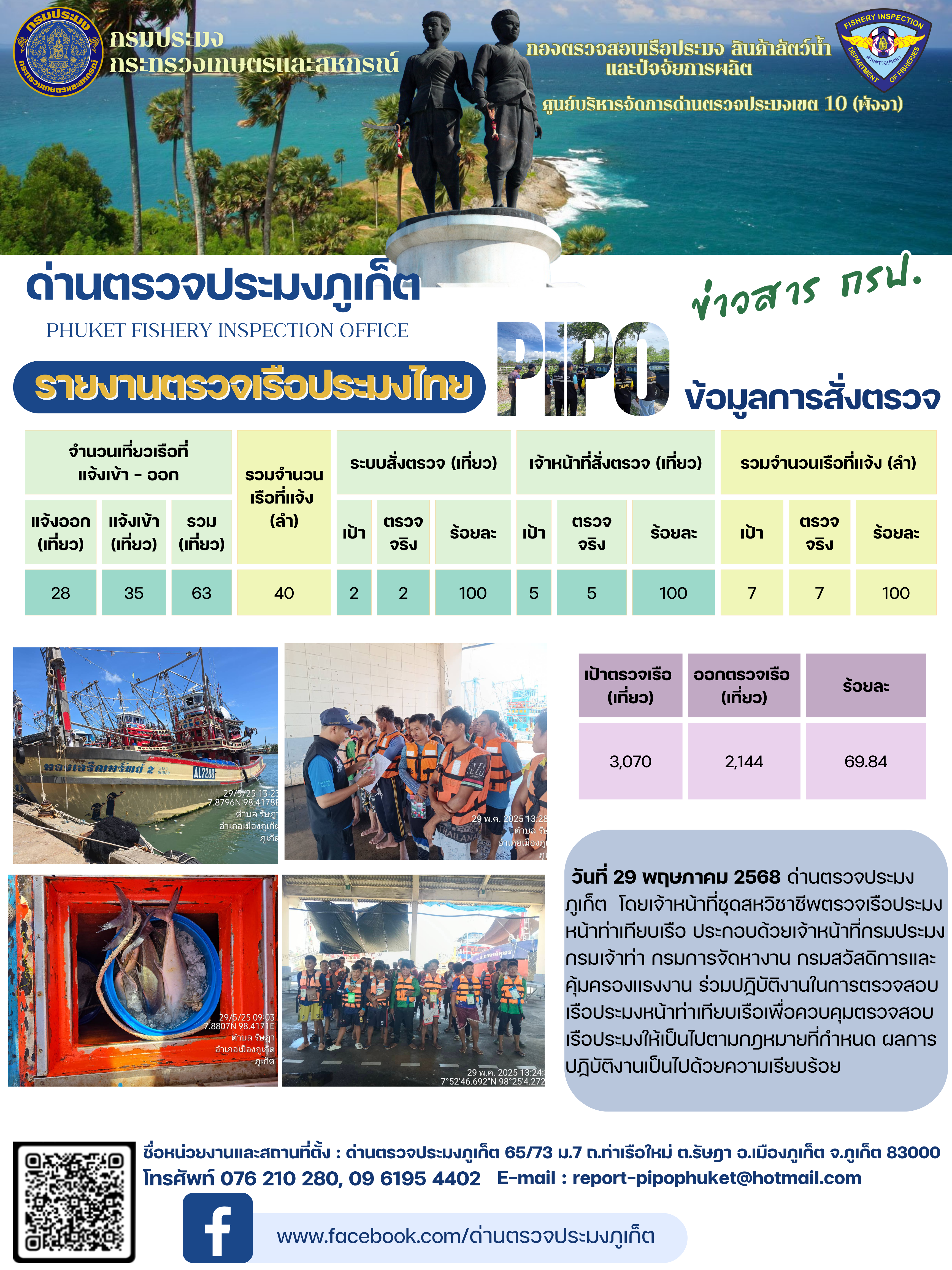 ข่าวประชาสัมพันธ์กิจกรรมการตรวจเรือประมงพาณิชย์แจ้งเข้า - ออก วันที่ 29 พฤษภาคม 2568..คลิก