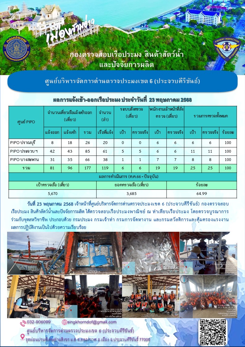 ตรวจสอบเรือประมงพาณิชย์ ณ ท่าเทียบเรือประมง..คลิก