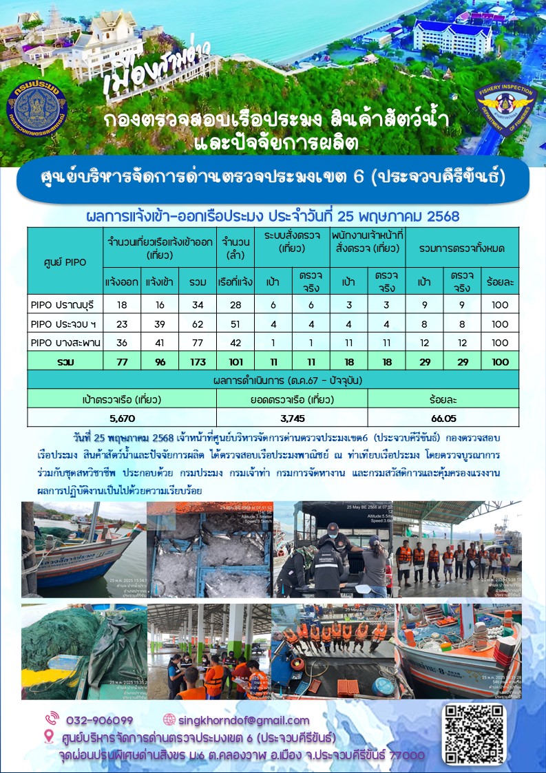 ตรวจสอบเรือประมงพาณิชย์ ณ ท่าเทียบเรือประมง..คลิก