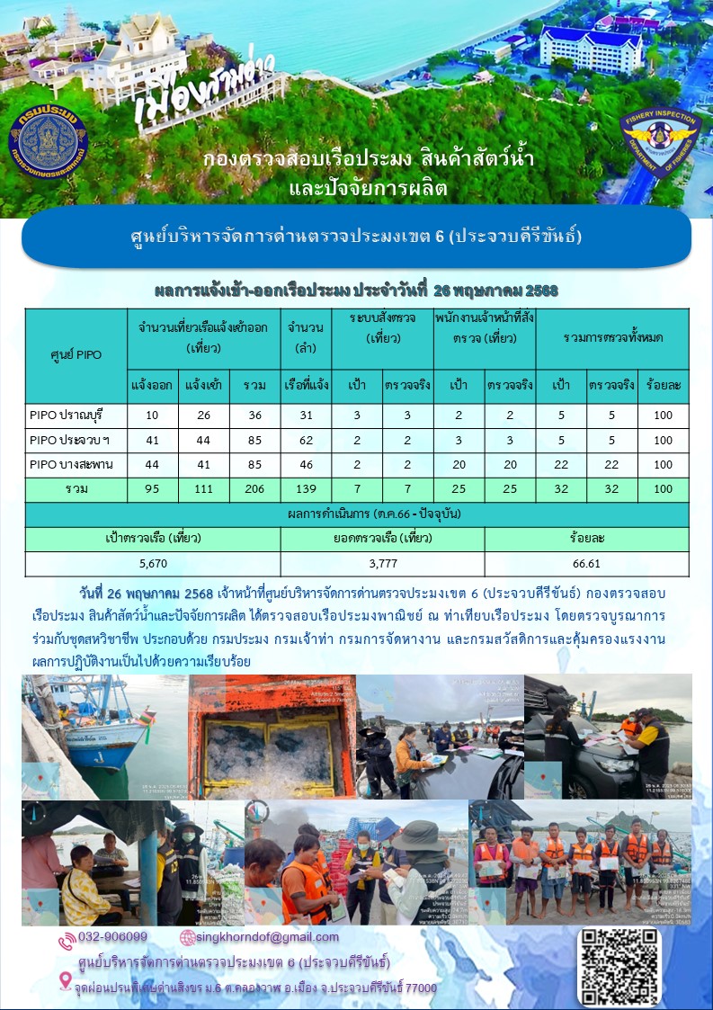 ตรวจสอบเรือประมงพาณิชย์ ณ ท่าเทียบเรือประมง..คลิก