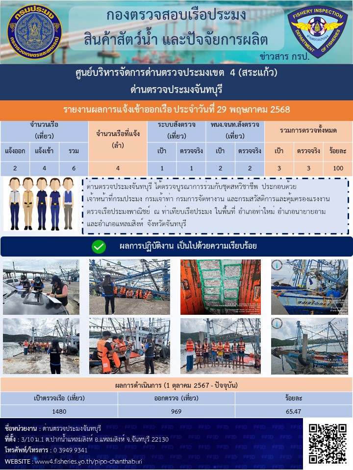 รายงานการปฏิบัติงานประจำวันที่ 29 พฤษภาคม 2568