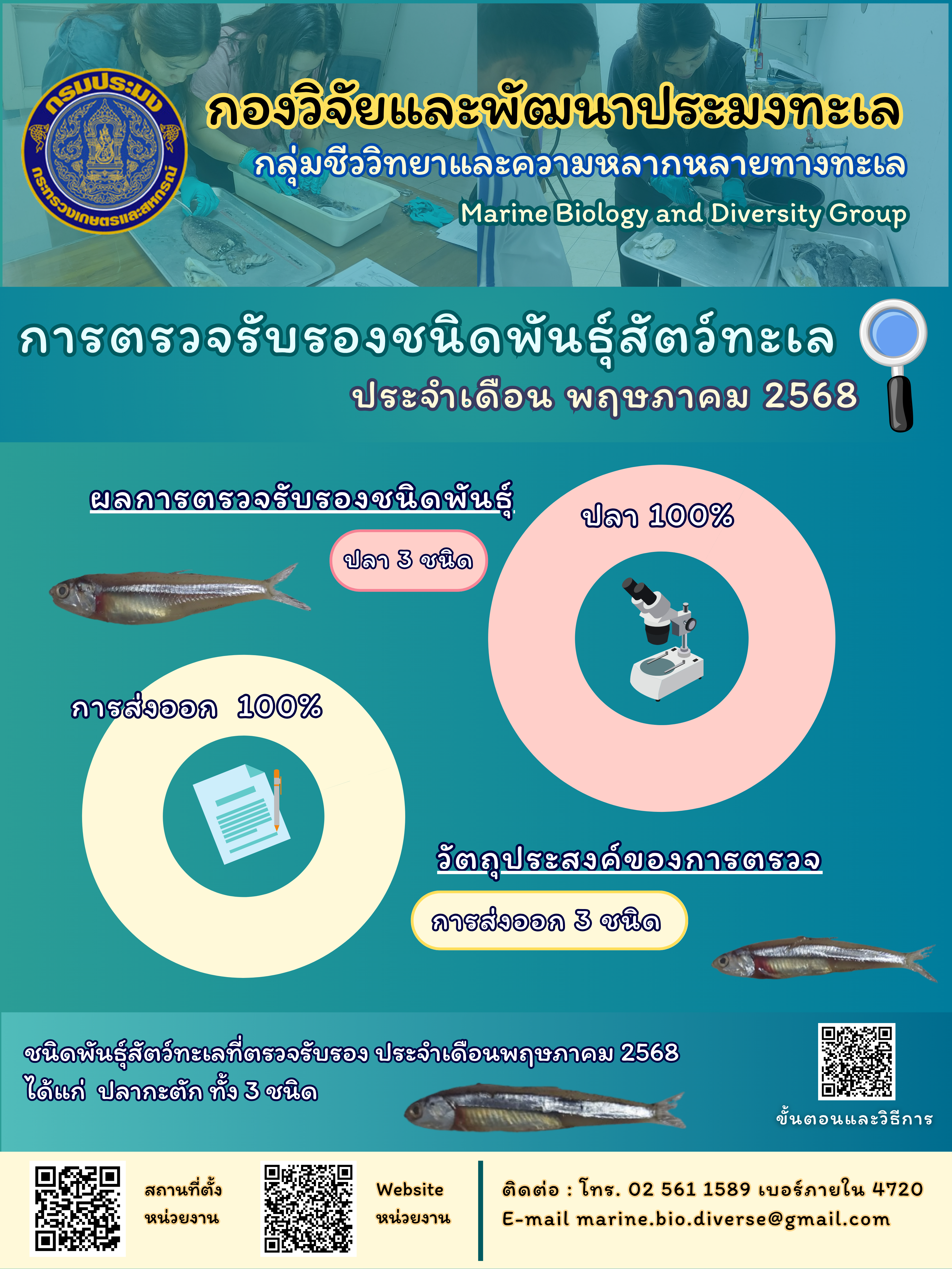  สรุปข้อมูลตรวจรับรองชนิดพันธุ์สัตว์ทะเล ประจำปี 2568 เดือนพฤษภาคม