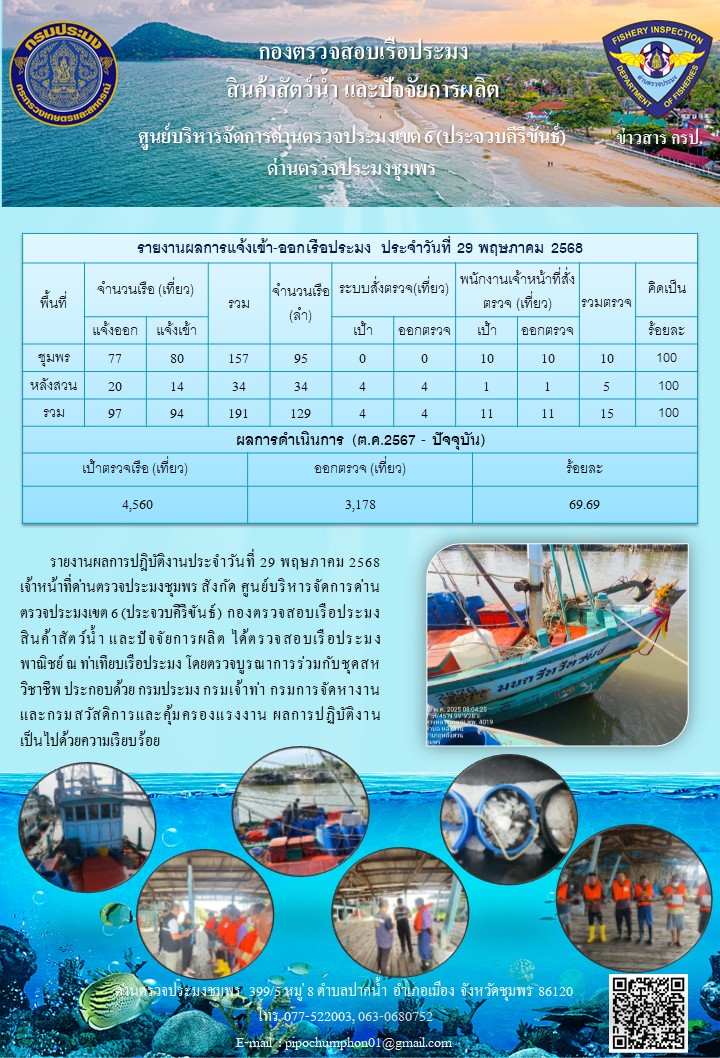 ข่าวสารการปฎิบัติงานประจำวันที่ 29 พฤษภาคม 2568..คลิก
