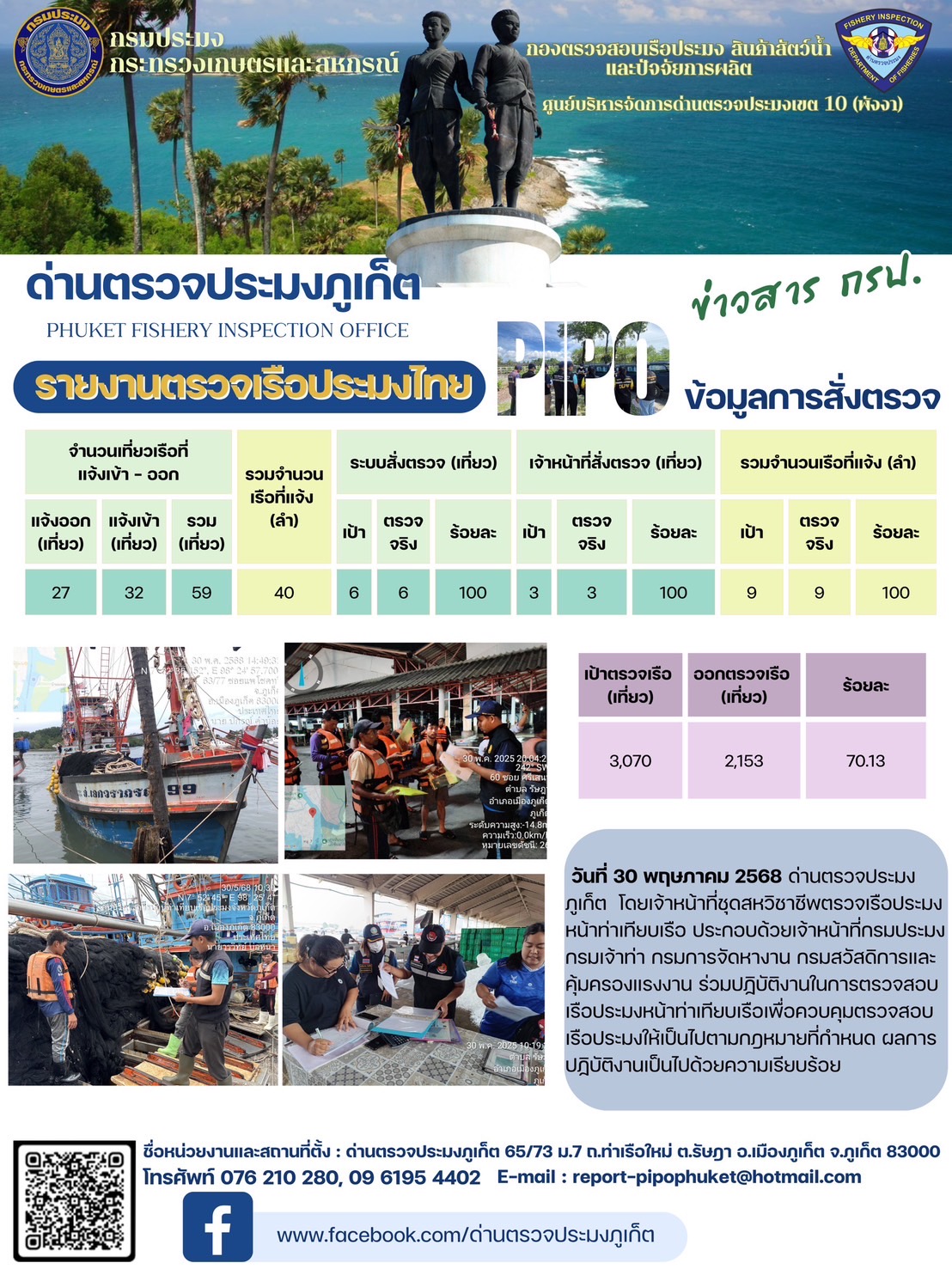 ข่าวประชาสัมพันธ์กิจกรรมการตรวจเรือประมงพาณิชย์แจ้งเข้า - ออก วันที่ 30 พฤษภาคม 2568..คลิก