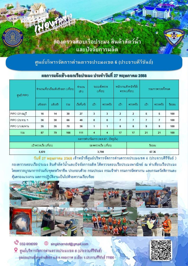 ตรวจสอบเรือประมงพาณิชย์ ณ ท่าเทียบเรือประมง..คลิก