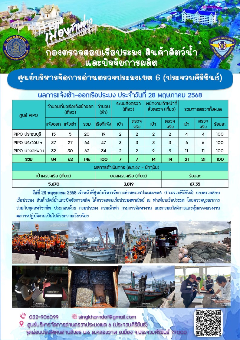 ตรวจสอบเรือประมงพาณิชย์ ณ ท่าเทียบเรือประมง..คลิก