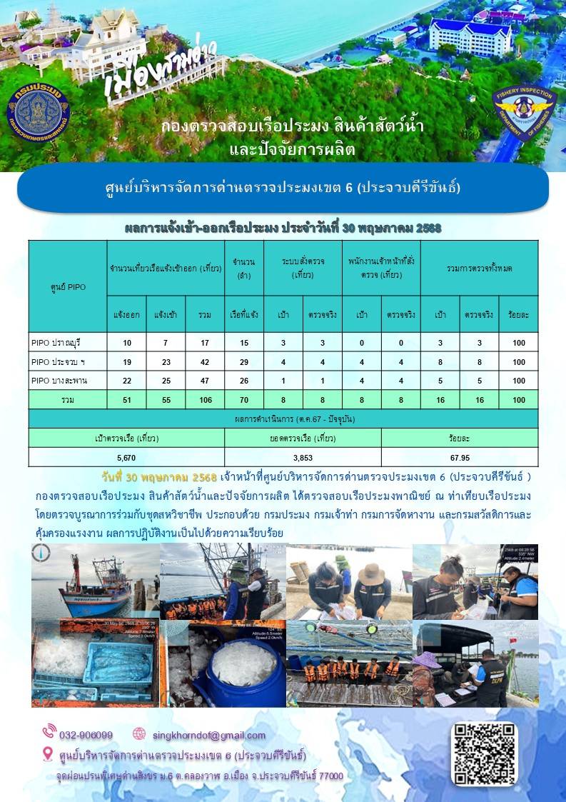 ตรวจสอบเรือประมงพาณิชย์ ณ ท่าเทียบเรือประมง..คลิก