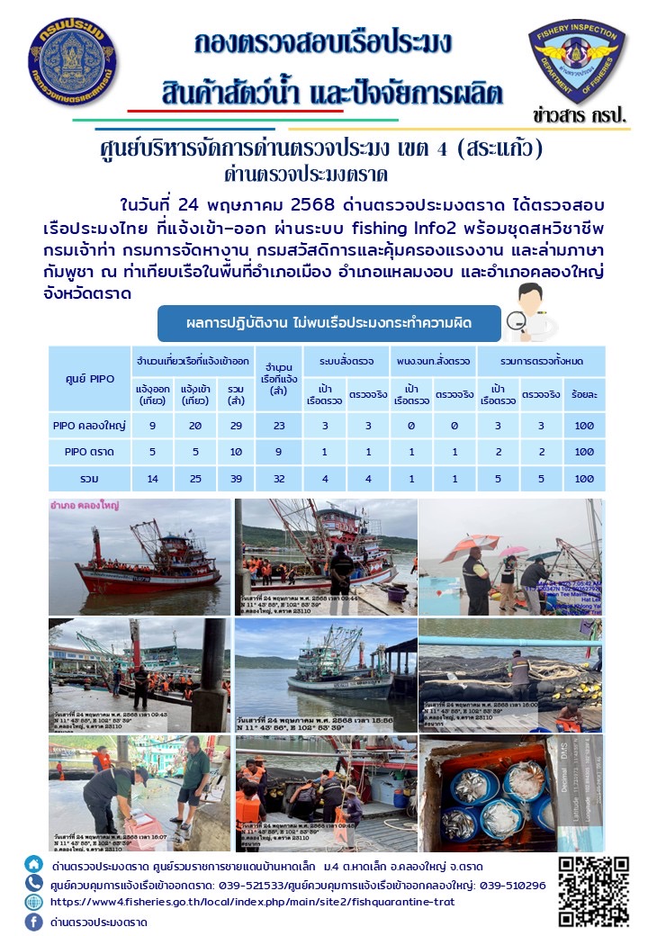 รายงานผลการปฏิบัติงานของด่านตรวจประมงตราด ประจำวันที่ 24 พฤษภาคม 2568