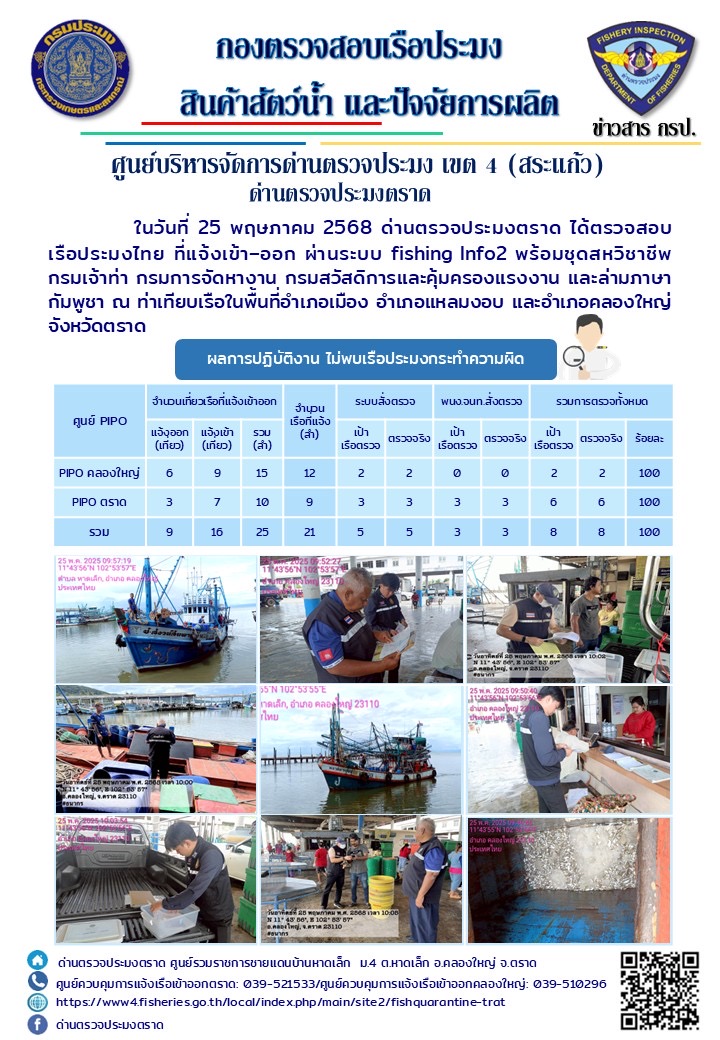 รายงานผลการปฏิบัติงานของด่านตรวจประมงตราด ประจำวันที่ 25 พฤษภาคม 2568