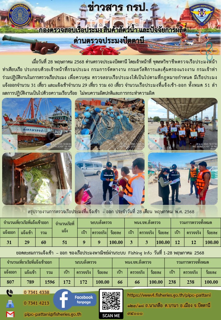 ข่าวสารการปฏิบัติงาน ด่านตรวจประมงปัตตานี วันที่ 28 พฤษภาคม 2568