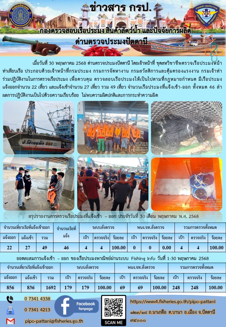 ข่าวสารการปฏิบัติงาน ด่านตรวจประมงปัตตานี วันที่ 30 พฤษภาคม 2568