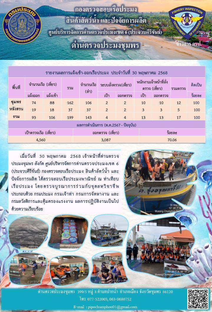 ข่าวสารการปฎิบัติงานประจำวันที่ 30 พฤษภาคม 2568..คลิก