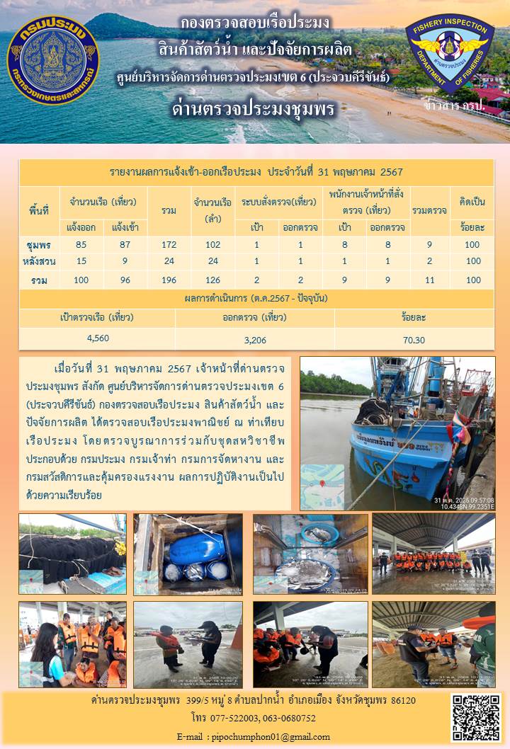 ข่าวสารการปฎิบัติงานประจำวันที่ 31 พฤษภาคม 2568..คลิก