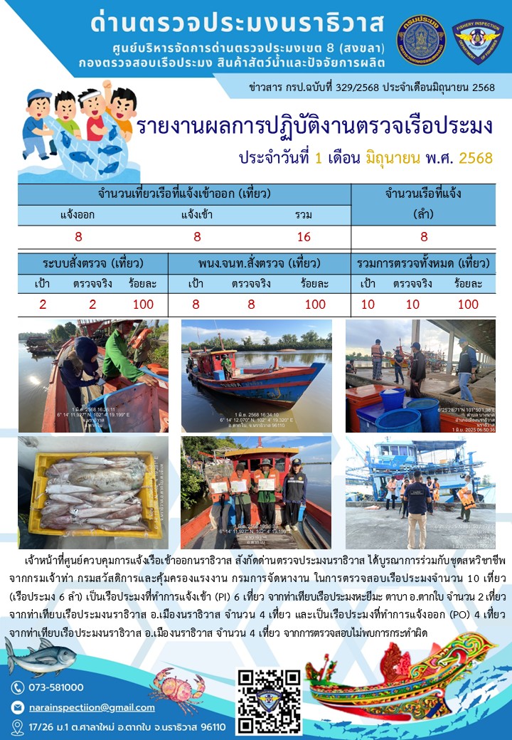 ประชาสัมพันธ์ด่านตรวจประมงนราธิวาส ประจำวันที่ 1 มิถุนายน 2568..คลิก