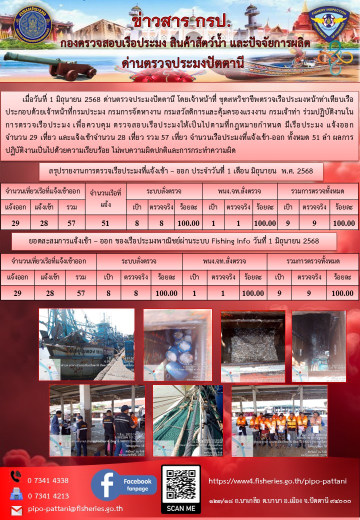 ข่าวสารการปฏิบัติงาน ด่านตรวจประมงปัตตานี วันที่ 1 มิถุนายน 2568