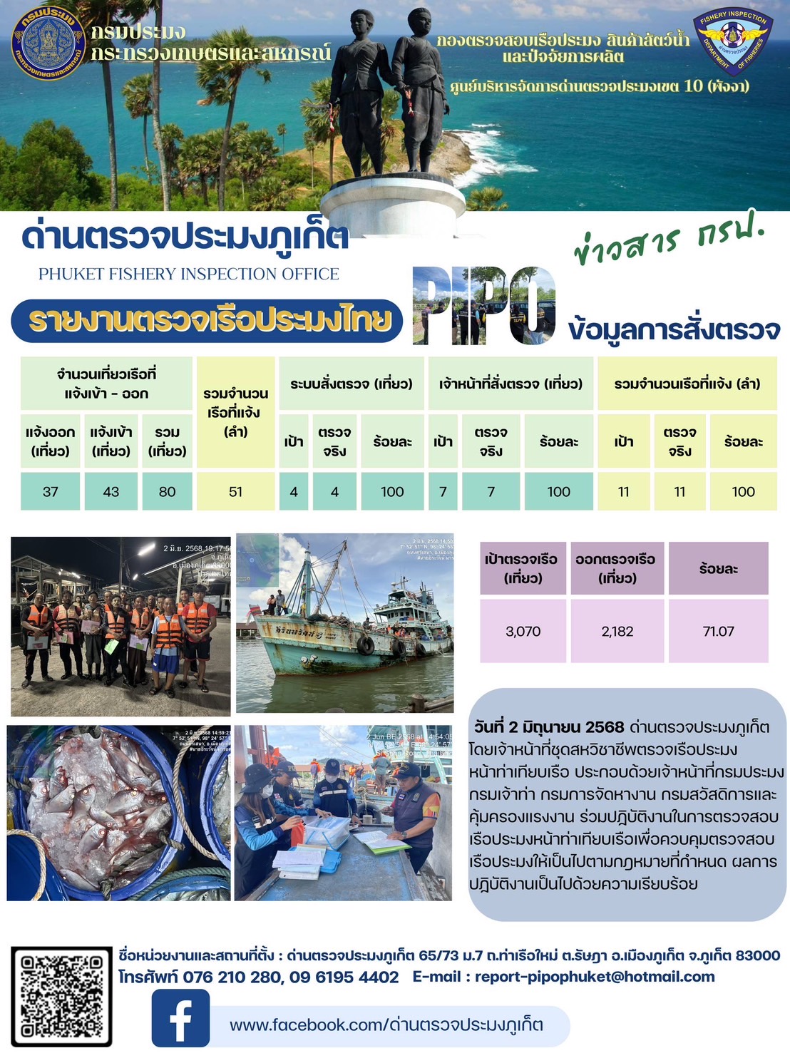 ข่าวประชาสัมพันธ์กิจกรรมการตรวจเรือประมงพาณิชย์แจ้งเข้า - ออก วันที่ 2 มิถุนายน 2568..คลิก