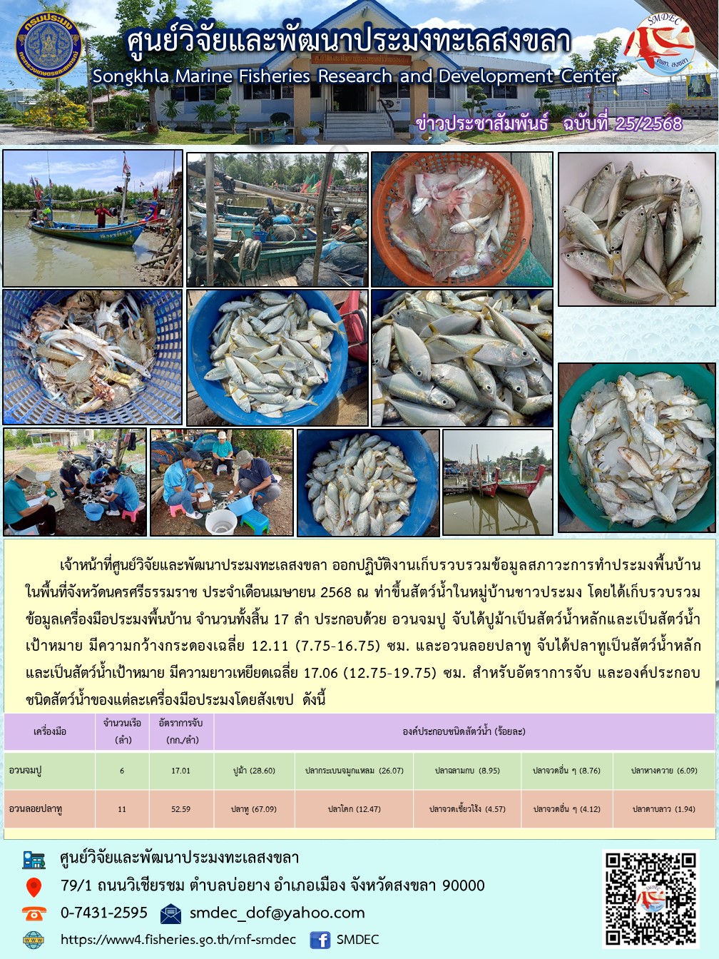 เจ้าหน้าที่ศูนย์วิจัยและพัฒนาประมงทะเลสงขลา ออกปฏิบัติงานเก็บรวบรวมข้อมูลสภาวะการทำประมงพื้นบ้านในพื้นที่จังหวัดนครศรีธรรมราช ประจำเดือนเมษายน 2568..คลิก