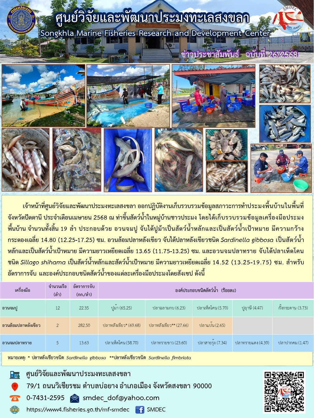 เจ้าหน้าที่ศูนย์วิจัยและพัฒนาประมงทะเลสงขลา ออกปฏิบัติงานเก็บรวบรวมข้อมูลสภาวะการทำประมงพื้นบ้านในพื้นที่จังหวัดปัตตานี ประจำเดือนเมษายน 2568..คลิก