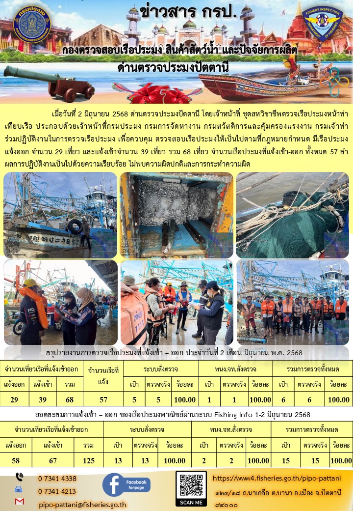 ข่าวสารการปฏิบัติงาน ด่านตรวจประมงปัตตานี วันที่ 2 มิถุนายน 2568