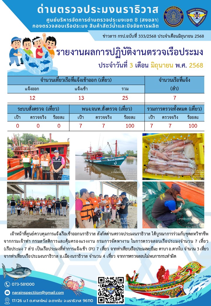 ประชาสัมพันธ์ด่านตรวจประมงนราธิวาส ประจำวันที่ 3 มิถุนายน 2568..คลิก