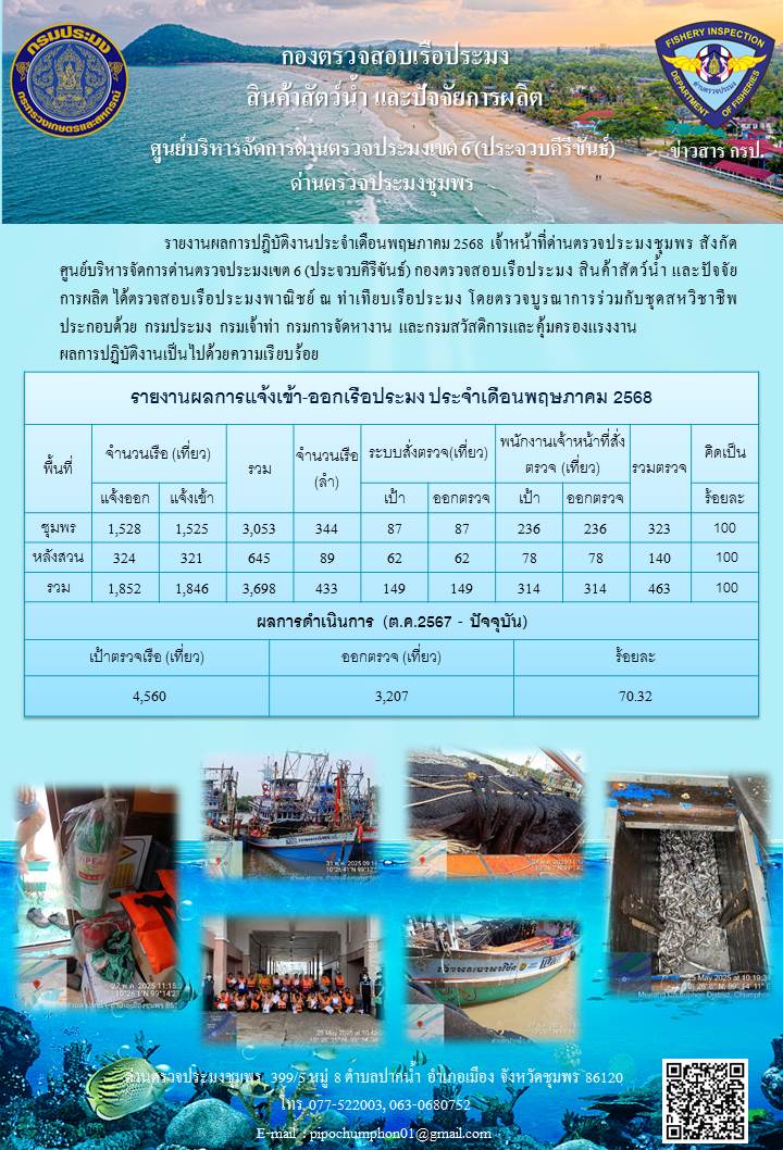 ข้อมูลสถิติการแจ้งเรือเข้า-ออก ประจำเดือน พฤษภาคม 2568..คลิก