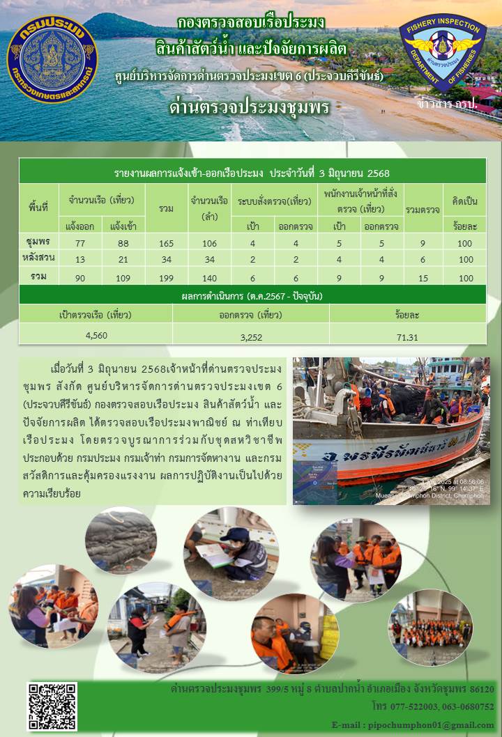 ข่าวสารการปฎิบัติงานประจำวันที่ 3 มิถุนายน 2568..คลิก